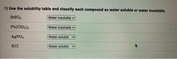 Use the solubility table and classify