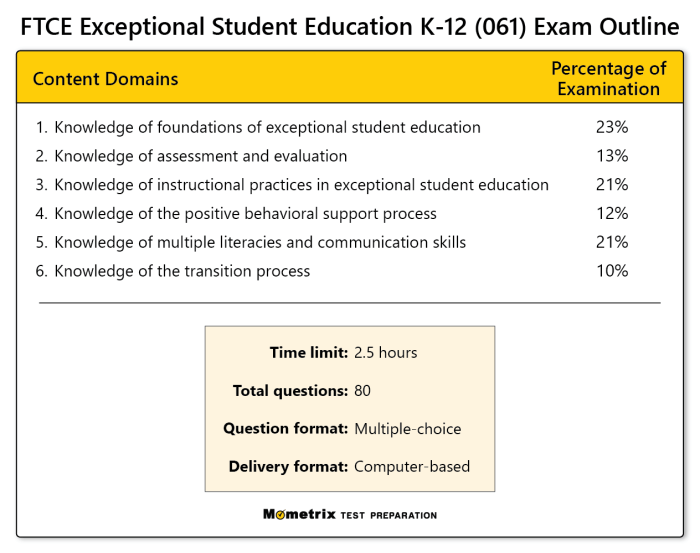 Ftce prek-3 practice test free