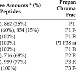 Glycine condensed structural tripeptide peptides proteins homeworklib seryl formulas glycin senne g1 hch gl4 sevin hho