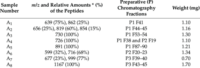 Glycine condensed structural tripeptide peptides proteins homeworklib seryl formulas glycin senne g1 hch gl4 sevin hho