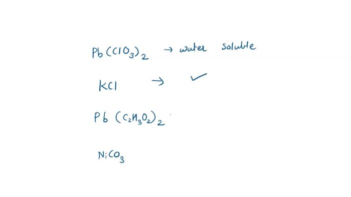 Use the solubility table and classify