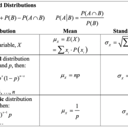 Random variable of interest ap stats