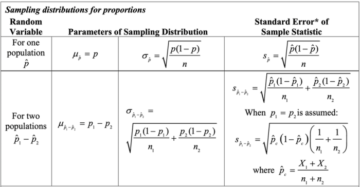 Random variable of interest ap stats