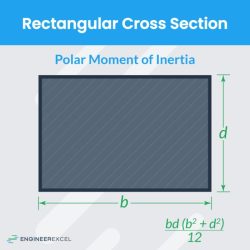 Inertia polar