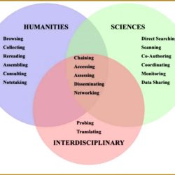 Transcription and translation venn diagram