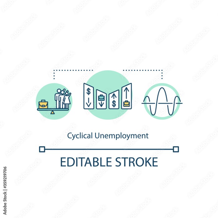 The problem of cyclical asymmetry refers to the idea that