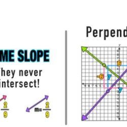 Slopes of parallel and perpendicular lines answer key