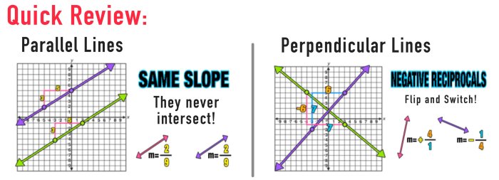 Slopes of parallel and perpendicular lines answer key