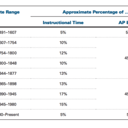 Apush period 5 test multiple choice answers