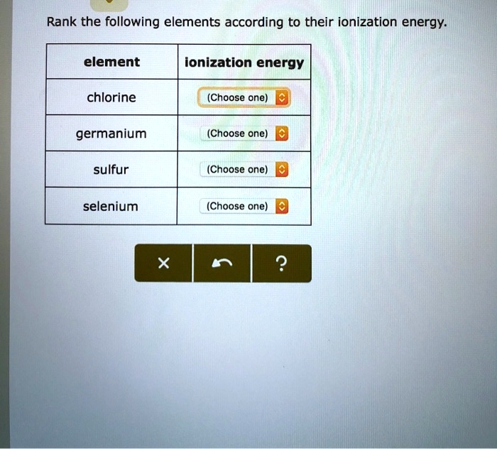 Rank the following elements according to their ionization energy