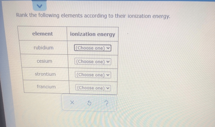 Rank the following elements according to their ionization energy