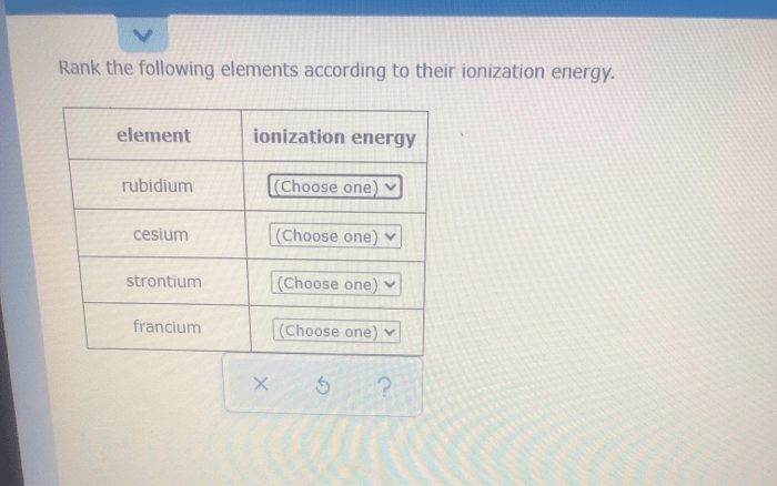 Rank the following elements according to their ionization energy